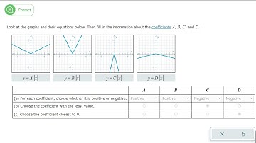 MTH 161/167 ALEKS Topic: How the leading coefficient affects the graph of an absolute value function