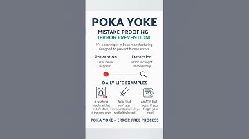 POKA-YOKE (Mistake Proofing)