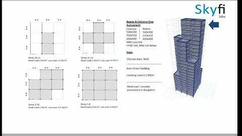 Tall Buildings Design - Project assignment for skyfi labs online course by - Prashant Kumar
