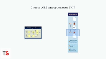 How to Configure an Optimum Router to Use WPA2 – Security Mode & Password Tips