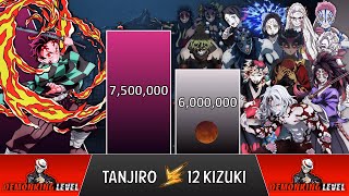 Tanjiro VS All 12 Demon Kizuki Power Levels 2023 🔥 (Demon Slayer Power Levels)