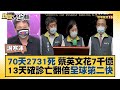 70天2731死 蔡英文花7千億 13天確診亡翻倍全球第二快 新聞大白話 20220609