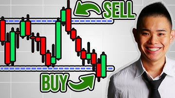 Support And Resistance Didn