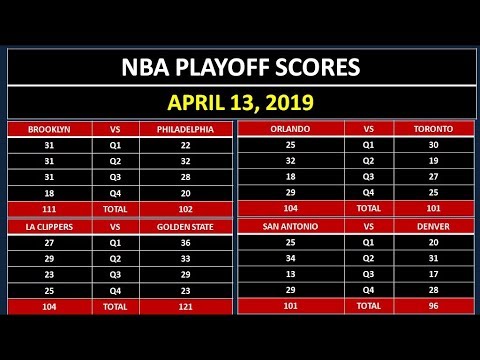 NBA Playoff Scores on April 13, 2019 - YouTube