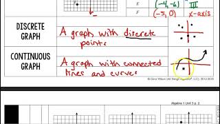 A1 3-1 Intro to graphing