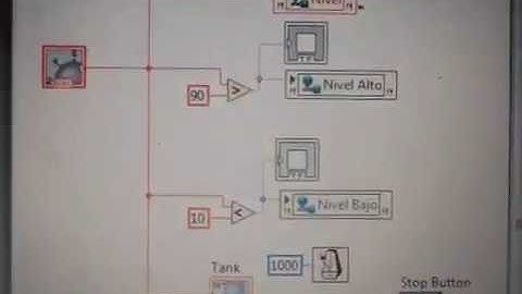Data DashBoard LabVIEW