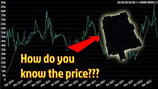 How the heck do people know Runescape item street prices??? Learn from my noob moment!