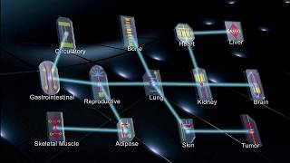 NIH NCATS  Tissue Chip for Drug Screening