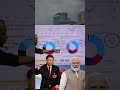 india china consumption comparison 2024 I india china relations #upsc #mppsc #ias Modi