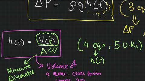 Dynamics of a Stirred Tank Heating Vessel Part 2