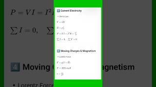 Class 12 Physics All Important Formulas in 60 Seconds ⚡
