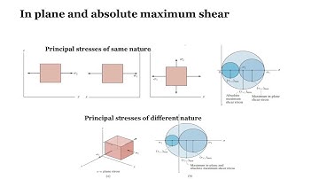 Mohr’s Circle|Part-2| Stress Transformation by Graphical Method||Strength of Material ||GATE and IES