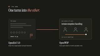 OpenExO + OpenWOP: From AI-Native Plan to Running Work
