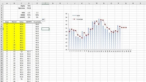 Calculate Simple Exponential Smoothing Function with Smoothing Parameter Optimization in NumXL
