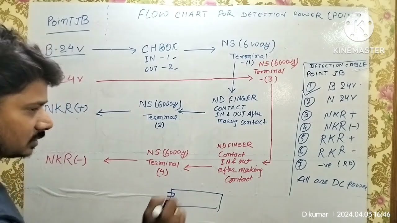 Flow chart of point machine /point machine ki wiring /point circuit/point machine working/TWS