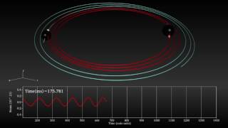 Numerical Relativity simulation compatible with first gravitational wave detection