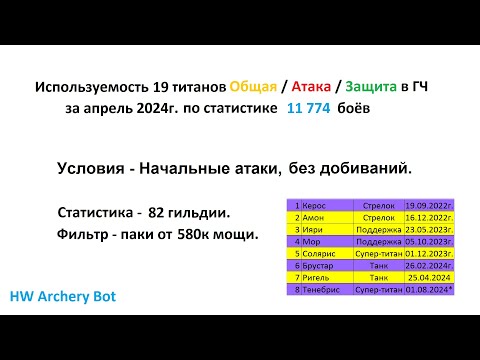 Видео: Хроники Хаоса. Мобильная. #996. Используемость титанов в Глобальном Чемпионате (апрель 2024г.)