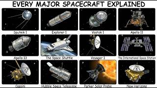 Every Major Spacecraft Explained 16 Minutes