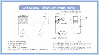 Menentukan Momen Tahanan pada Balok Bertulangan Tunggal