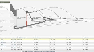 Goal Flow Report: Browser Dimension