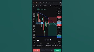 Delta Exchange mei stop loss kaise lagaye #trading #crypto #stockmarket