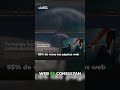 Si vas a crear una web para un cliente, haz ESTO siempre 💡