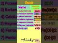 Bases #science #chemistry #base #acid #study #formula