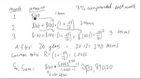 Application of Geometric Sequence Sum Ordinary Annuity
