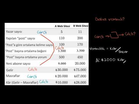 Video: Ekonomik ve matematiksel yöntemler ve modelleme