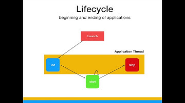 Programming JavaFX Applications - GUI basics - Part 1