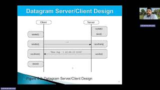 2503-ITT440 Chapter 6.2 Datagram