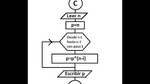 factorial de un numero c# POO