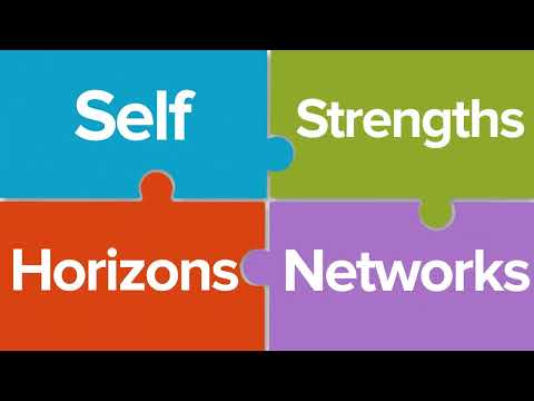 Career Management Skills