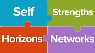 Career Management Skills