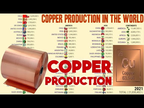 Video: Hvor meget kobber producerer kennecott?