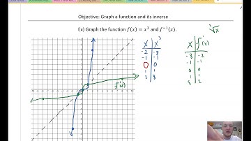 Acc Math 3| 4-3C Graphing a Cubic Function and its Inverse