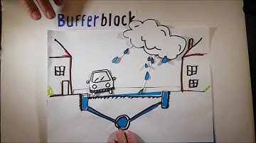 Paper video Bufferblock