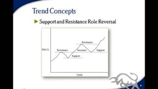 Technical Analysis Course   Module 3 Trend Concepts
