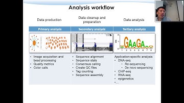 Next Generation Sequencing-L03-Basic 1-Data Processing-Liu