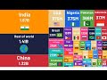 Top Ten Most Populated Countries of the World (2023)