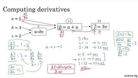 08   Logistic Regression as a Neural Network   Derivatives with Computation graph