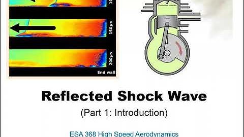 Reflected Normal Shock Wave (Part 1 - Introduction)