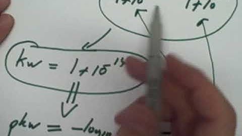 The ionic product of water