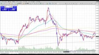 20161219 FX＆日経225先物トレード動画