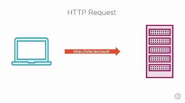 MVC tutorials Part1 22Understanding How MVC Works  Processing MVC