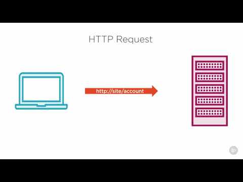 MVC tutorials Part1 22Understanding How MVC Works  Processing MVC