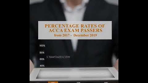 Animated Graph samples  Adobe after effects & Adobe  Premier Pro.