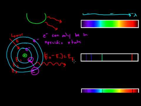 Video: Kaip gali skirtis spektrinių linijų ryškumas?