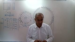 Position Tolerance for a hole at RFS, MMC and LMC