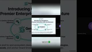 AI Optimization: Our Advanced System for GO Generation #shorts